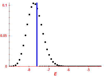 Strength function